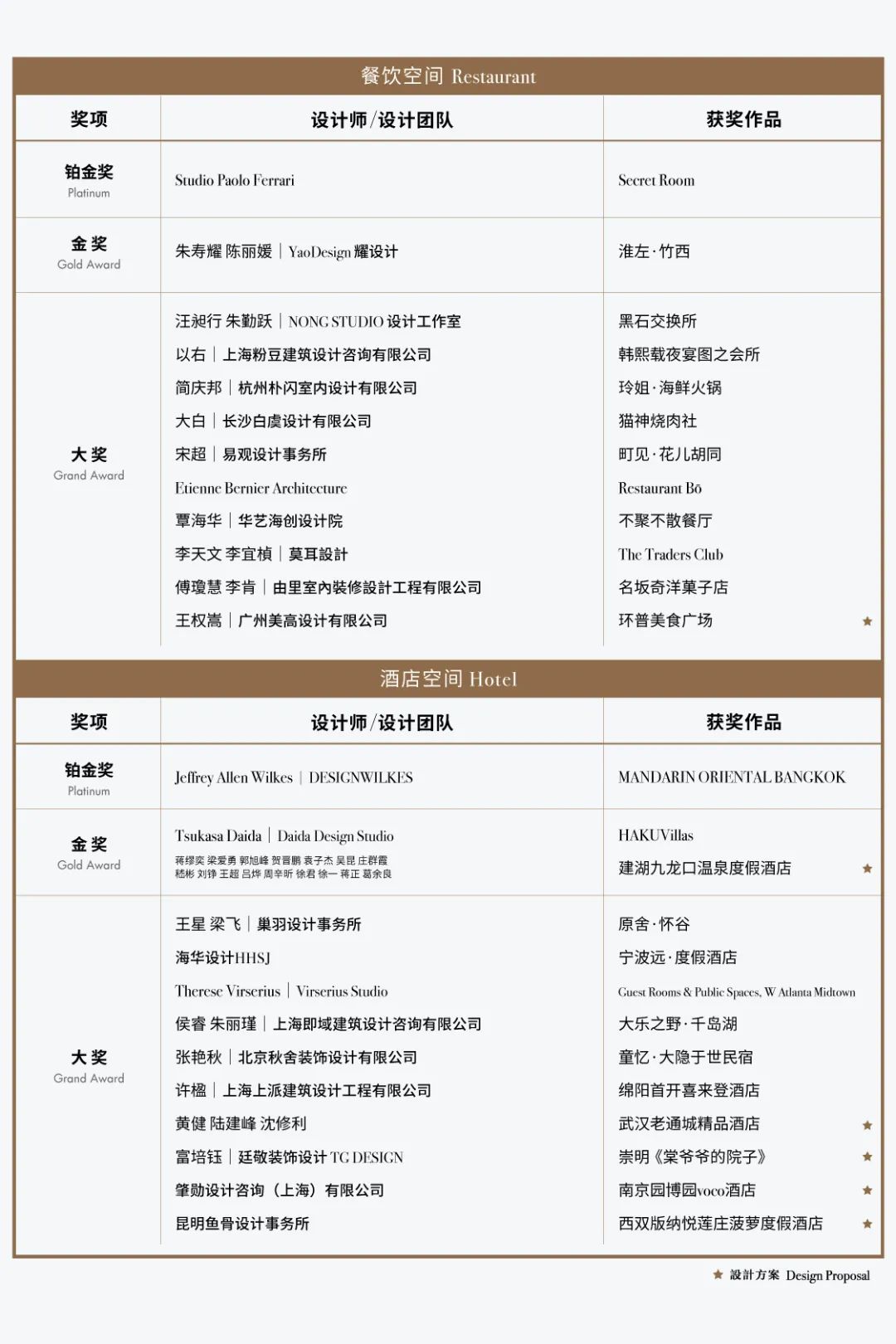 2021第十二届亚太设计精英邀请赛获奖名单