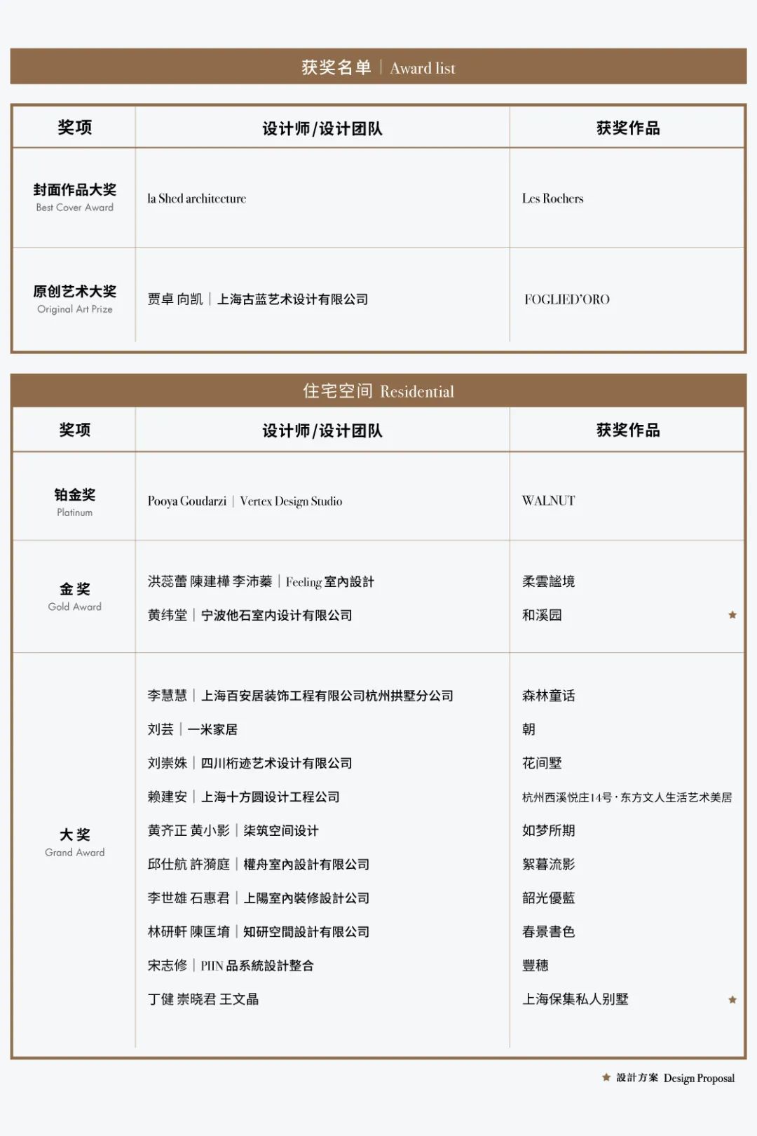 2021第十二届亚太设计精英邀请赛获奖名单