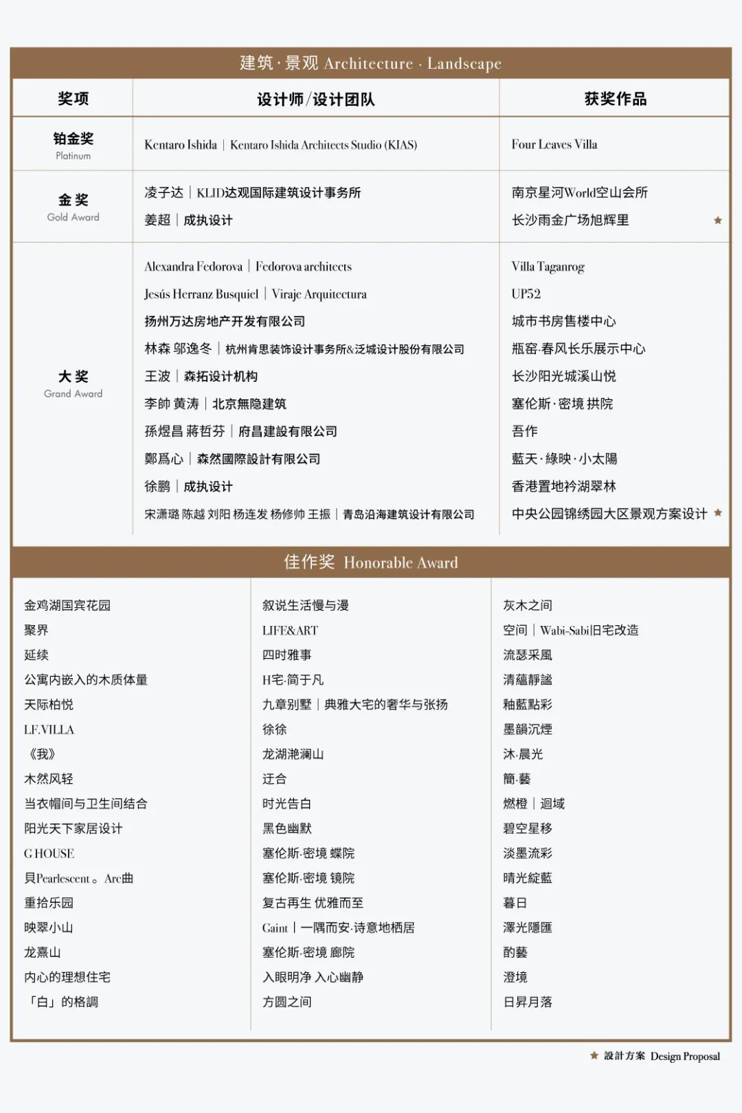 2021第十二届亚太设计精英邀请赛获奖名单