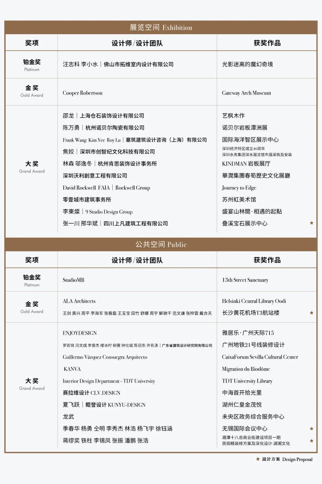 2021第十二届亚太设计精英邀请赛获奖名单