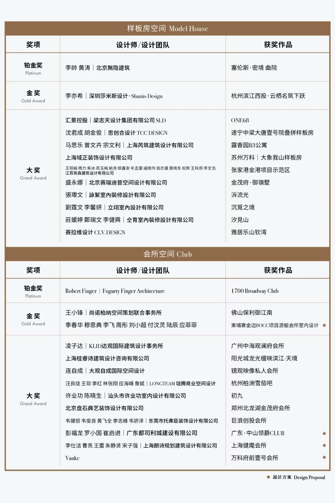 2021第十二届亚太设计精英邀请赛获奖名单