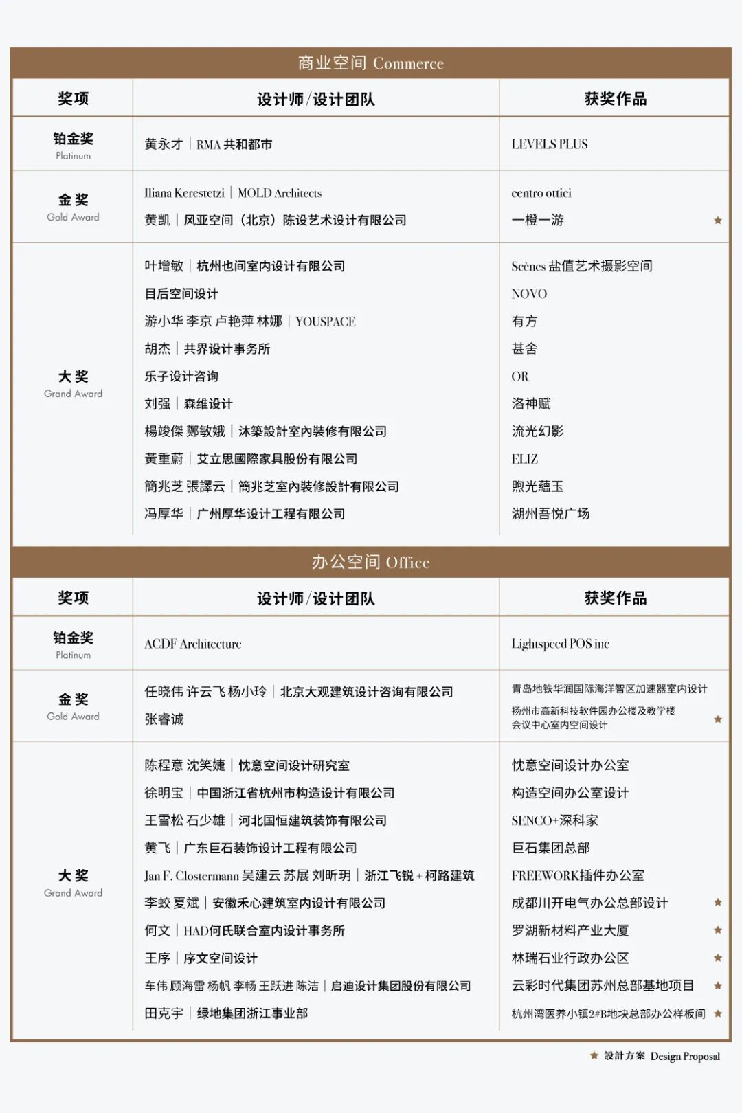 2021第十二届亚太设计精英邀请赛获奖名单