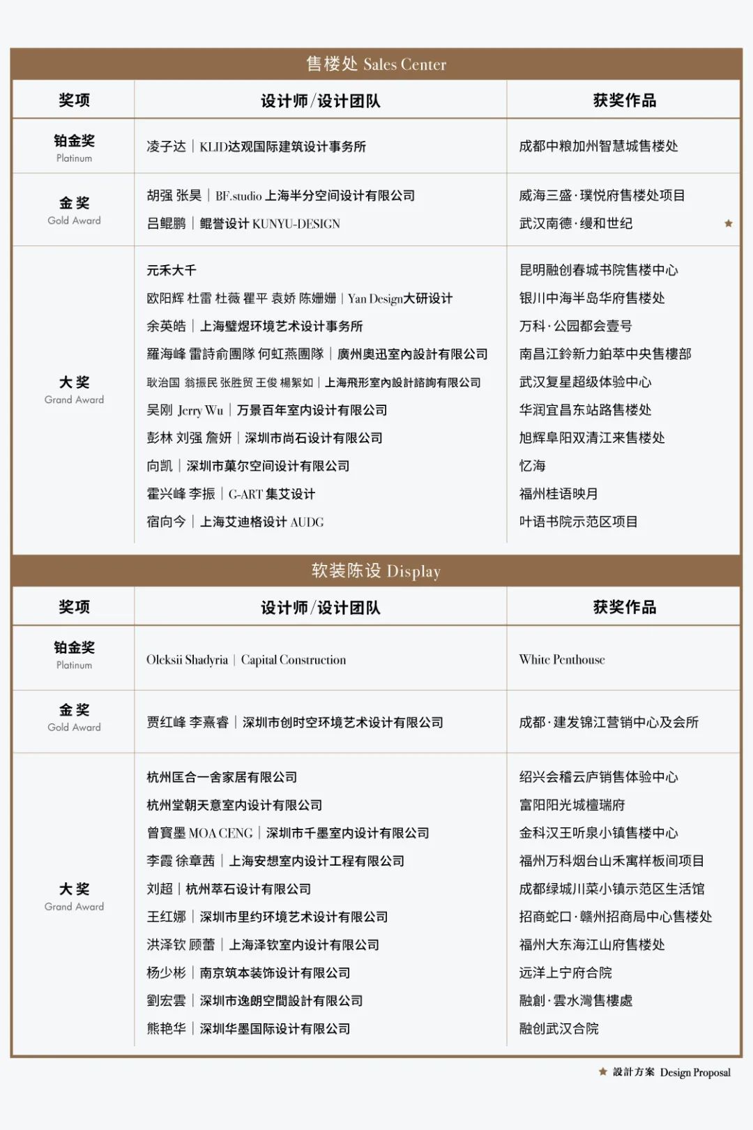 2021第十二届亚太设计精英邀请赛获奖名单